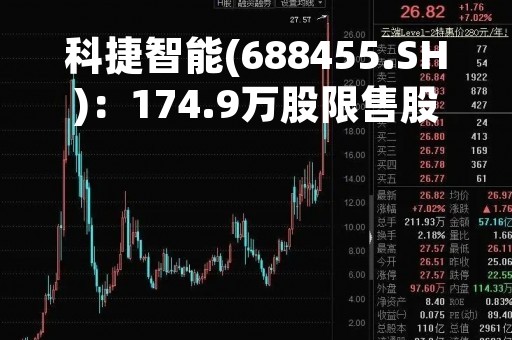 科捷智能(688455.SH)：174.9万股限售股将于3月15日起上市流通