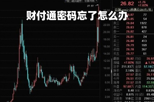 财付通密码忘了怎么办