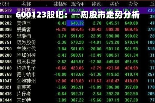 600123股吧：一周股市走势分析