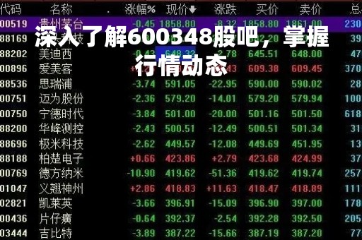 深入了解600348股吧，掌握行情动态