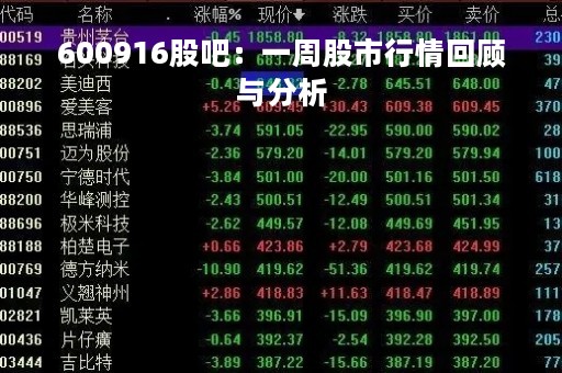 600916股吧：一周股市行情回顾与分析