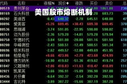 美国股市熔断机制