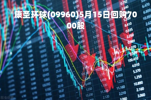 康圣环球(09960)5月15日回购7000股 康圣环球(09960)5月15日回购7000股