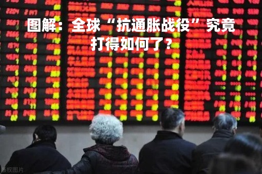 图解：全球“抗通胀战役”究竟打得如何了？