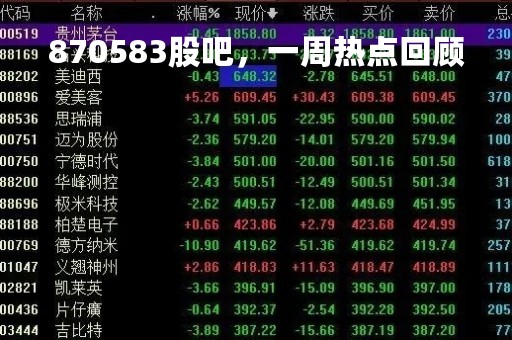 870583股吧，一周热点回顾