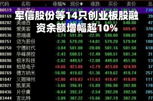 军信股份等14只创业板股融资余额增幅超10%
