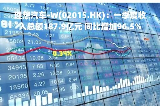 理想汽车-W(02015.HK)：一季度收入总额187.9亿元 同比增加96.5%