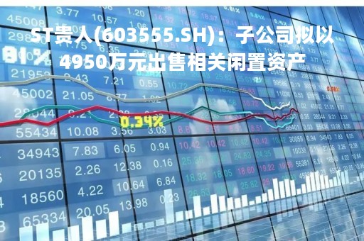 ST贵人(603555.SH)：子公司拟以4950万元出售相关闲置资产