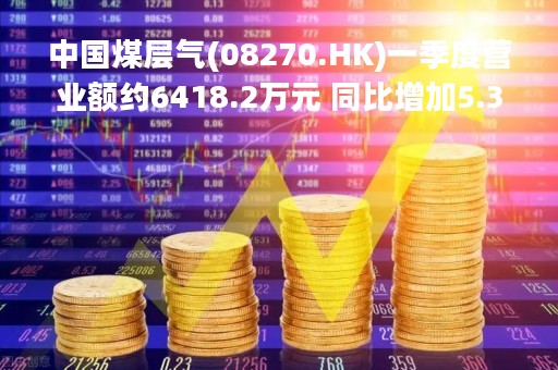 中国煤层气(08270.HK)一季度营业额约6418.2万元 同比增加5.32%