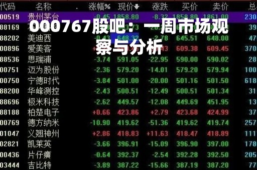 000767股吧：一周市场观察与分析