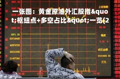 一张图：黄金原油外汇股指"枢纽点+多空占比"一览(2023/03/07周二)