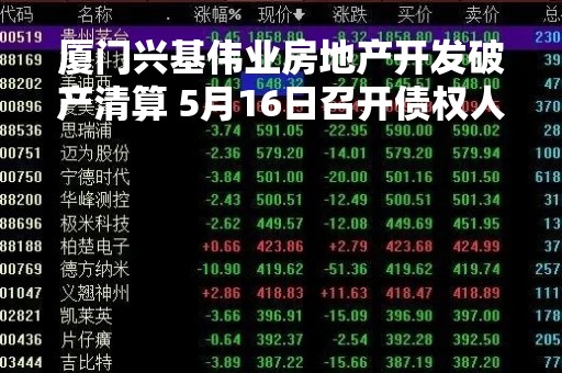 厦门兴基伟业房地产开发破产清算 5月16日召开债权人会议