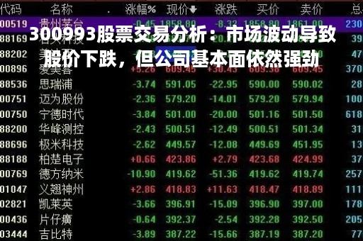 300993股票交易分析：市场波动导致股价下跌，但公司基本面依然强劲