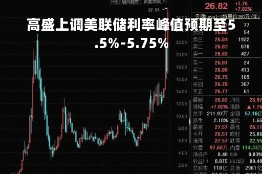 高盛上调美联储利率峰值预期至5.5%-5.75%