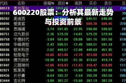 600220股票：分析其最新走势与投资前景