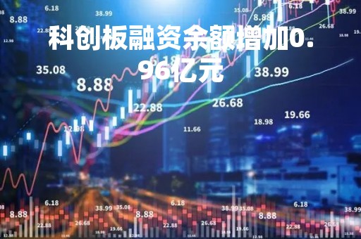 科创板融资余额增加0.96亿元