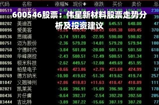 600546股票：伟星新材料股票走势分析及投资建议