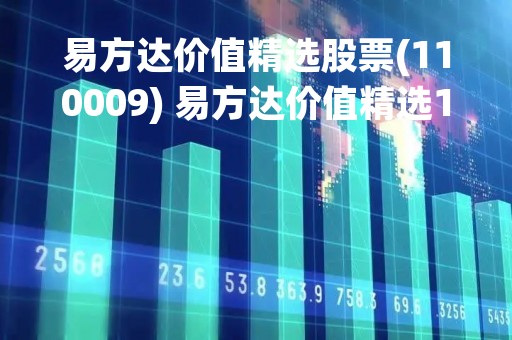 易方达价值精选股票(110009) 易方达价值精选110009走势
