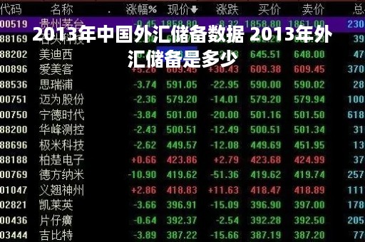 2013年中国外汇储备数据 2013年外汇储备是多少