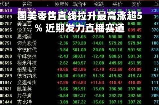 国美零售直线拉升最高涨超5% 近期发力直播赛道 国美零售直线拉升最高涨超5% 近期发力直播赛道