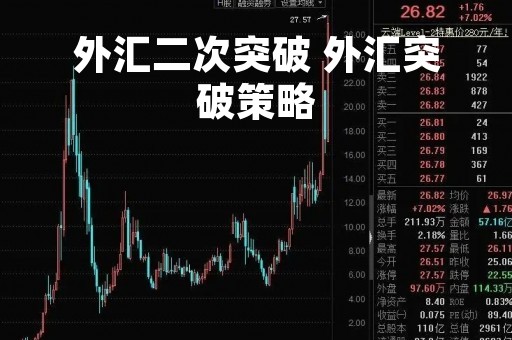 外汇二次突破 外汇突破策略
