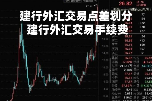 建行外汇交易点差划分 建行外汇交易手续费