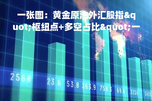 一张图：黄金原油外汇股指"枢纽点+多空占比"一览(2023/03/08周三)