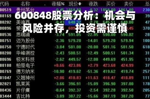 600848股票分析：机会与风险并存，投资需谨慎