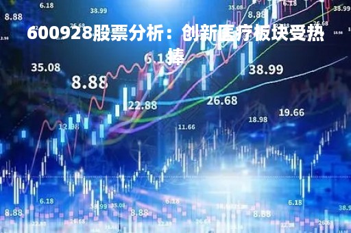 600928股票分析：创新医疗板块受热捧