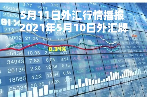 5月11日外汇行情播报 2021年5月10日外汇牌价