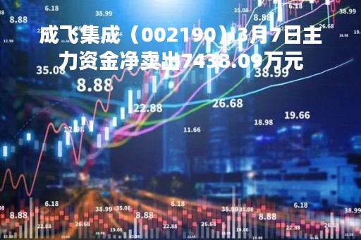 成飞集成（002190）3月7日主力资金净卖出7438.09万元