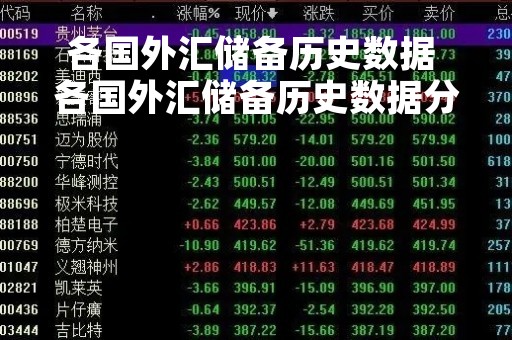 各国外汇储备历史数据 各国外汇储备历史数据分析