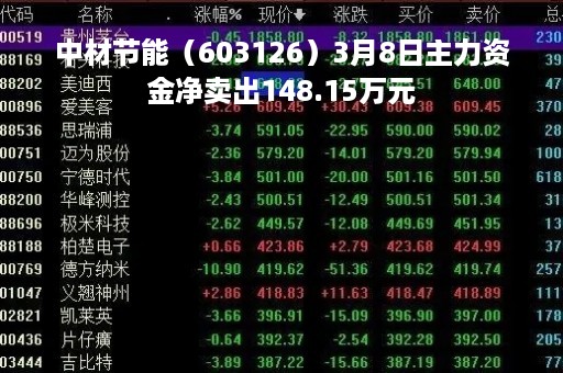 中材节能（603126）3月8日主力资金净卖出148.15万元