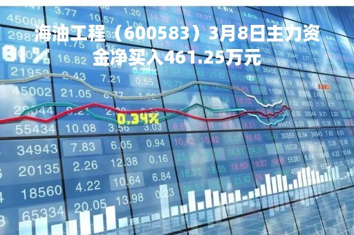 海油工程（600583）3月8日主力资金净买入461.25万元
