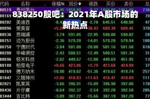 838250股吧：2021年A股市场的新热点