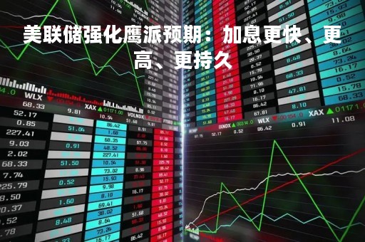 美联储强化鹰派预期：加息更快、更高、更持久