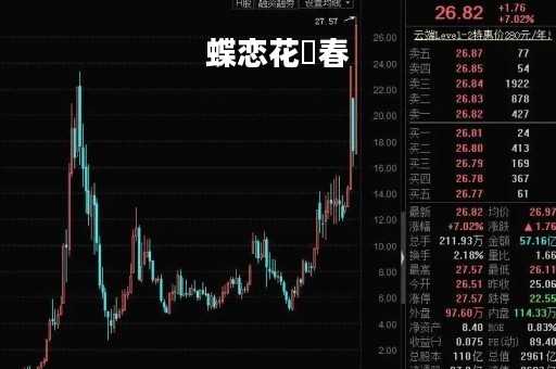 蝶恋花・春 蝶恋花・春