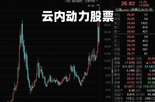 云内动力股票