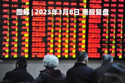 图解 | 2023年3月8日 港股复盘