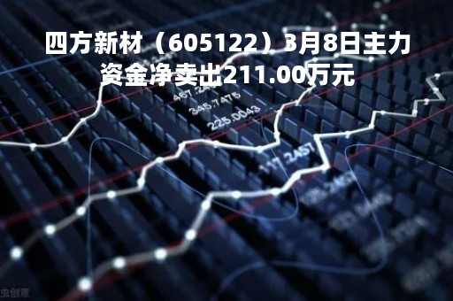 四方新材（605122）3月8日主力资金净卖出211.00万元