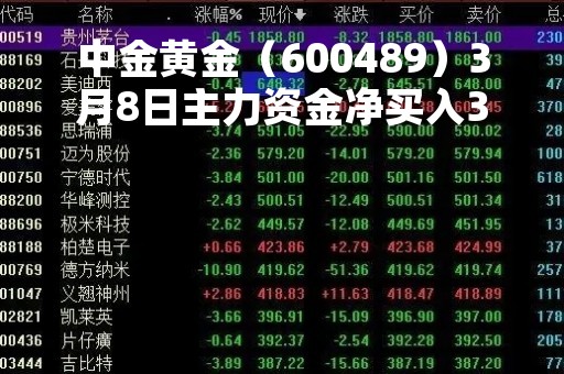 中金黄金（600489）3月8日主力资金净买入3261.05万元