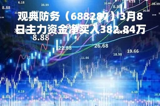 观典防务（688287）3月8日主力资金净买入382.84万元