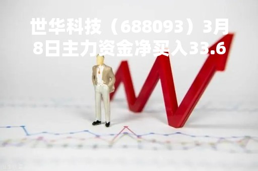 世华科技（688093）3月8日主力资金净买入33.60万元
