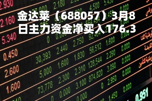 金达莱（688057）3月8日主力资金净买入176.36万元