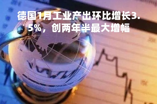 德国1月工业产出环比增长3.5%，创两年半最大增幅