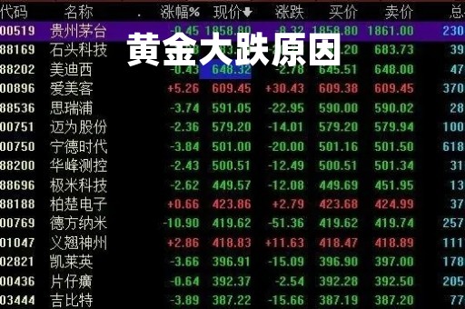 黄金大跌原因