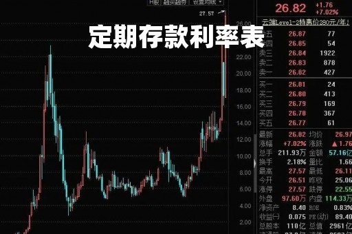 定期存款利率表