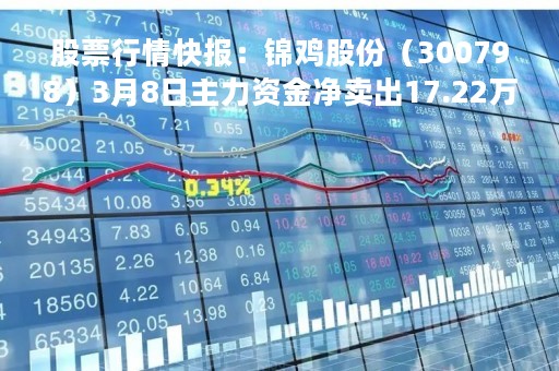 股票行情快报:锦鸡股份(300798)3月8日主力资金净卖出17.22万元 股票行情快报:锦鸡股份(300798)3月8日主力资金净卖出17.22万元