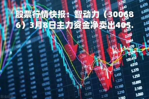 股票行情快报：智动力（300686）3月8日主力资金净卖出405.03万元