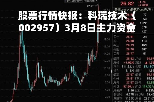 股票行情快报：科瑞技术（002957）3月8日主力资金净卖出324.14万元